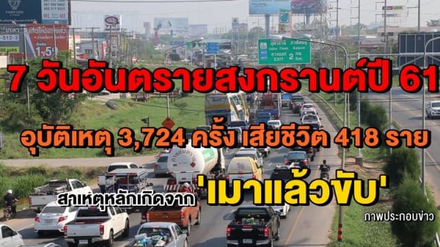 7 วันอันตรายสงกรานต์ปี 61 ยอดอุบัติเหตุ 3,724 ครั้ง เสียชีวิต 418 ราย นครราชสีมาครองแชมป์ผู้เสียชีวิตสูงสุด สาเหตุหลักเกิดจาก 'เมาแล้วขับ'