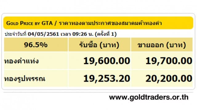 ราคาทองคำเปิดตลาด 4 พ.ค.61 ยังคงที่