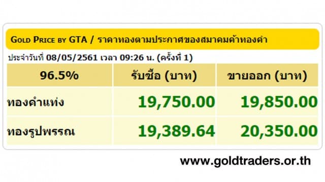 ราคาทองคำเปิดตลาด 08 พ.ค.61 ปรับขึ้น 50 บาท 