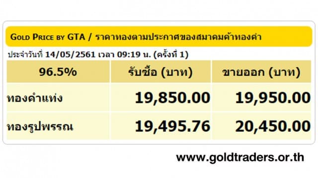 ราคาทองคำเปิดตลาด 14 พ.ค.61 ยังคงที่