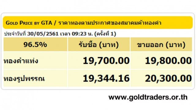 ราคาทองคำเปิดตลาด 30 พ.ค.61 ยังคงที่