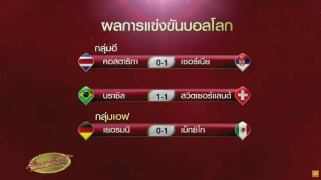 เช็คผลบอลโลก! แชมป์เก่าอินทรีเหล็กพลิกพ่ายจังโก้ 0-1 บราซิลทำได้แค่เสมอสวิตฯ 1-1