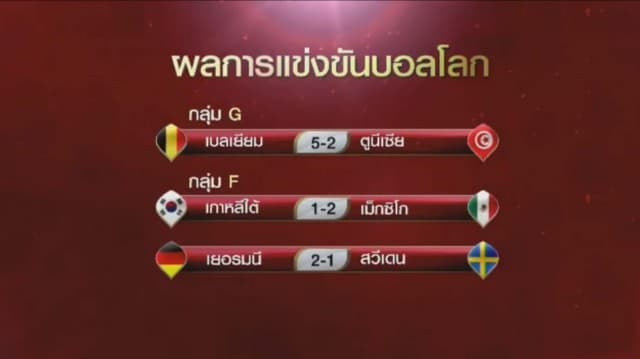 สุดดราม่า! เยอรมัน10คน แซงชนะสวีเดนช่วงทดเจ็บ 2-1 - เม็กซิโก-เบลเยี่ยมเฮ2นัดติด