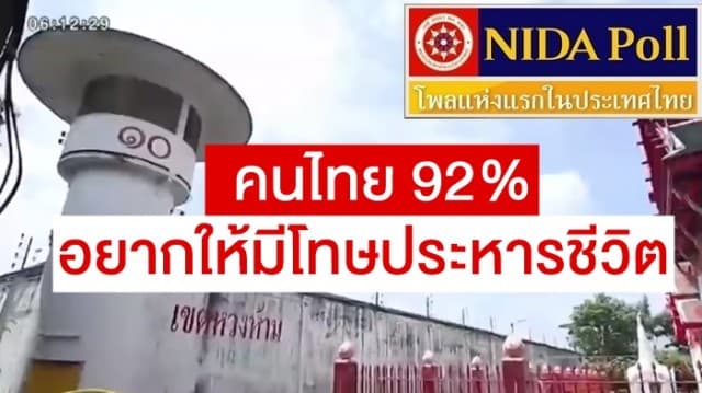 'นิด้าโพล' เปิดผลสำรวจพบ คนไทย 92% อยากให้มีโทษประหารชีวิต หนุนคดีฆ่าข่มขืน ต้องโดนโทษประหาร