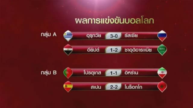 VAR ทำงานถี่! สเปนกอดคอโปรตุเกสเข้ารอบกลุ่มบี - อุรุกวัยถล่มเจ้าภาพ 3-0 คว้าแชมป์กลุ่มเอ