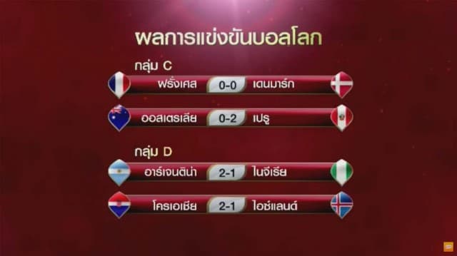 เช็คผลบอลโลก โรโฮยิงท้ายเกม! ฟ้าขาวเฉือนไนจีเรีย 2-1 โกงความตายลิ่ว 16 ทีมสุดท้าย