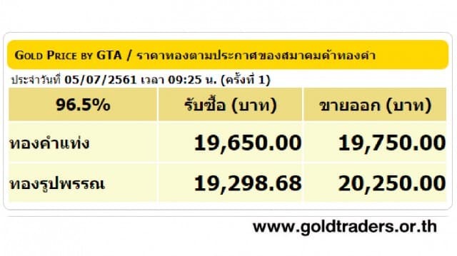 ราคาทองคำเปิดตลาด 5 ก.ค.61 ยังคงที่