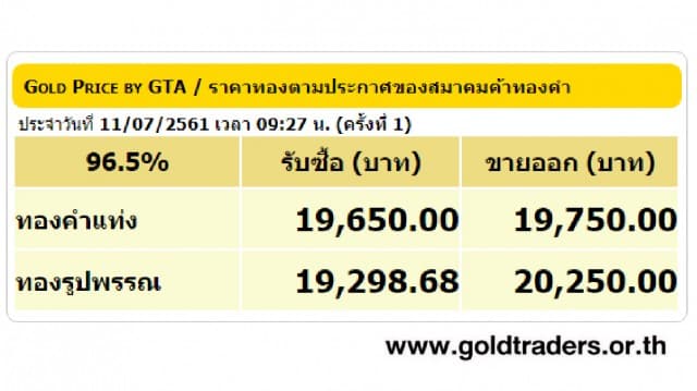 ราคาทองคำเปิดตลาด 11 ก.ค.61 ยังคงที่