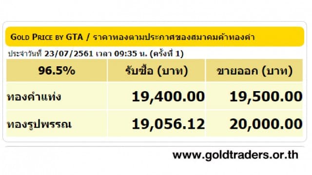 ราคาทองคำเปิดตลาด 23 ก.ค.61 ยังคงที่