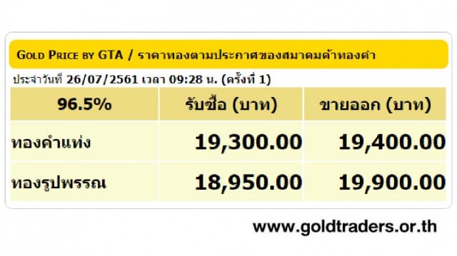 ราคาทองคำเปิดตลาด 26 ก.ค.61 ยังคงที่