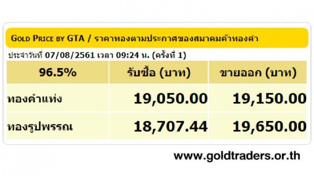 ราคาทองคำเปิดตลาด 7 ส.ค.61 ยังคงที่