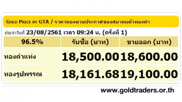 ราคาทองคำเปิดตลาด 23 ส.ค.61 ยังคงที่