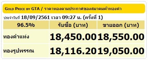 ราคาทองคำเปิดตลาด 18 ก.ย.61 ยังคงที่