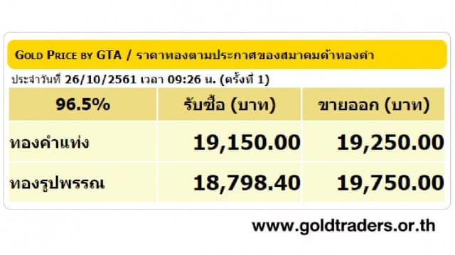 ราคาทองคำเปิดตลาด 26 ต.ค.61 ยังคงที่