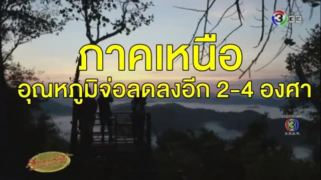 อุตุฯ ชี้ ภาคเหนืออุณหภูมิจ่อลดลงอีก 2-4 องศา เตือนอ่าวไทยคลื่นสูง 2 ม.