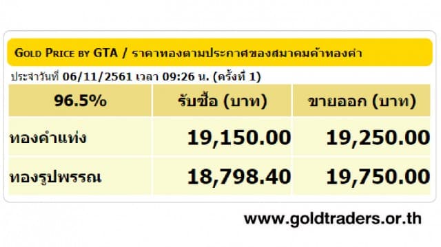 ราคาทองคำเปิดตลาด 6 พ.ย.61 ยังคงที่