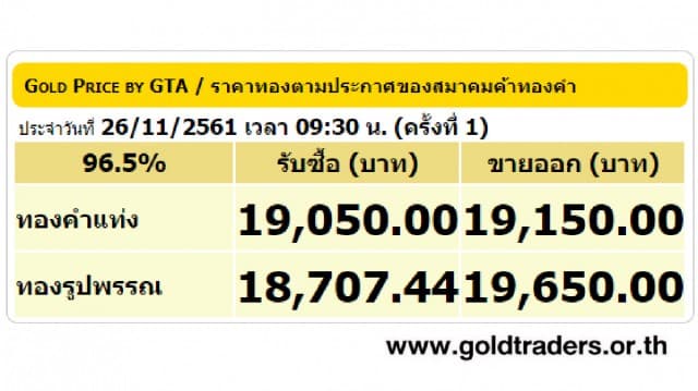ราคาทองคำเปิดตลาด 26 พ.ย.61 ยังคงที่