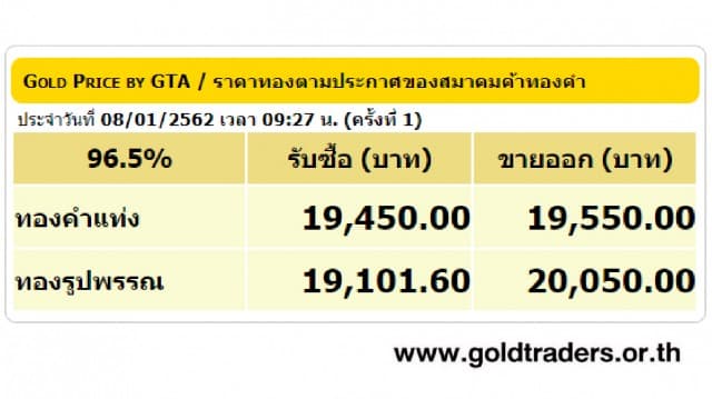 ราคาทองคำเปิดตลาด 8 ม.ค.62 ยังคงที่