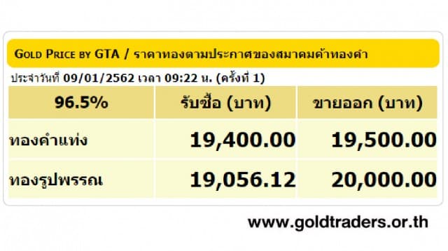 ราคาทองคำเปิดตลาด 9 ม.ค.62 ยังคงที่