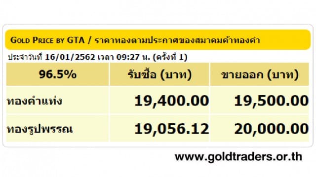 ราคาทองคำเปิดตลาด 16 ม.ค.62 ยังคงที่