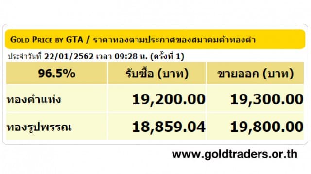 ราคาทองคำเปิดตลาด 22 ม.ค.62 ยังคงที่