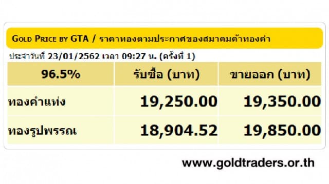 ราคาทองคำเปิดตลาด 23 ม.ค.62 ยังคงที่