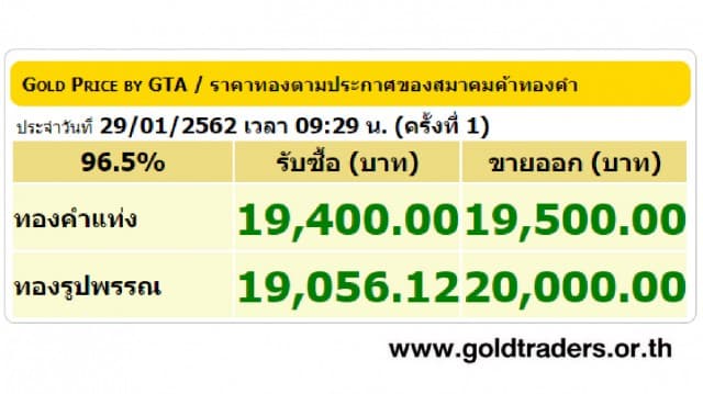 ราคาทองคำเปิดตลาด 29 ม.ค.62 ปรับขึ้น 50 บาท 