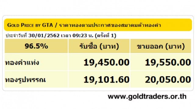 ราคาทองคำเปิดตลาด 30 ม.ค.62 ยังคงที่