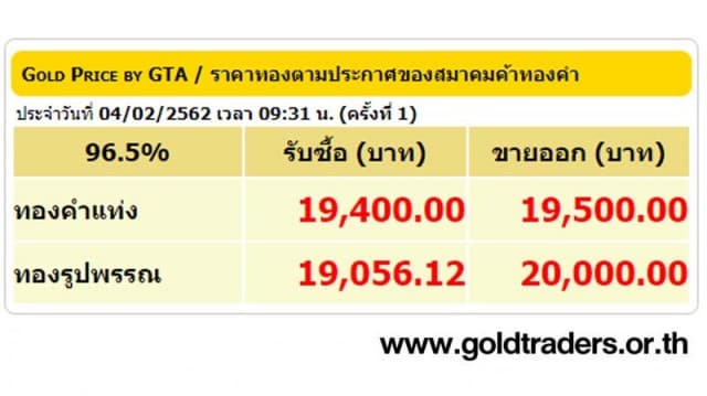 ราคาทองคำเปิดตลาด 4 ก.พ.62 ปรับลดลง 50 บาท