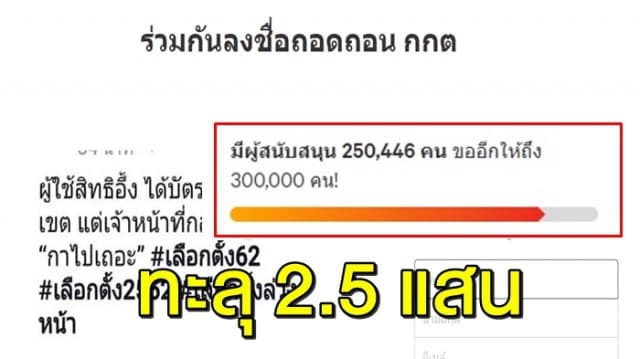 #กกตโป๊ะเเตก ขึ้นเทรนด์อันดับ 1 ทวิตเตอร์ ชาวเน็ตล่ารายชื่อถอดถอน กกต. ทะลุ 2.5 แสนราย