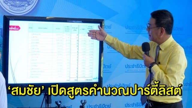 ‘สมชัย’ เปิดสูตรคำนวณ มี 14 พรรค ได้รับจัดสรร ส.ส.บัญชีรายชื่อ ไม่ใช่ 25 พรรค