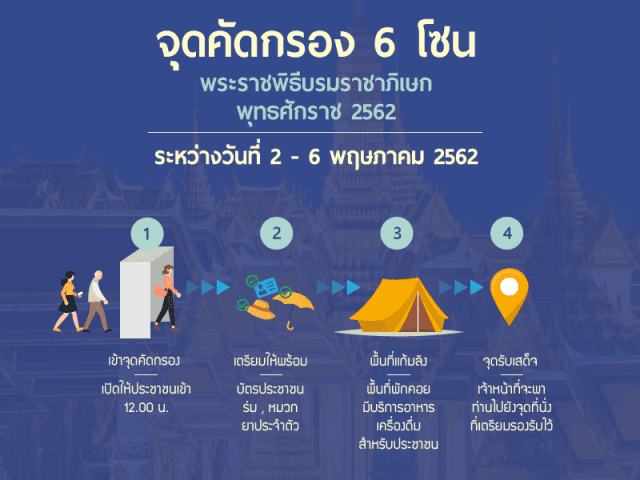 เช็ก 22 จุดคัดกรองเข้าสู่พื้นที่งานพระราชพิธีบรมราชาภิเษก 