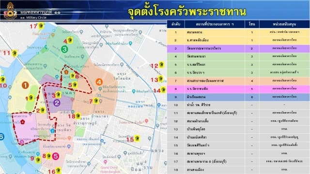 เปิด 6 จุดบริการอาหาร-น้ำดื่ม ปชช.ร่วมพระราชพิธีบรมราชาภิเษก 