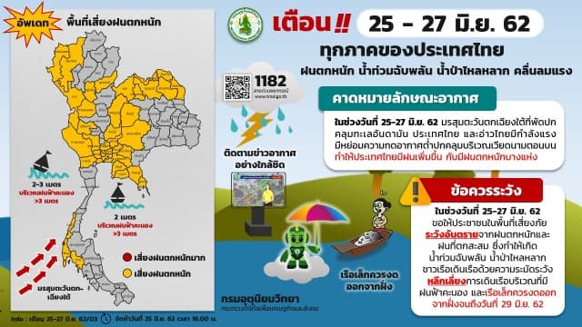 อุตุฯ เตือน ทั่วไทยรับมือฝนตกหนัก และคลื่นลมแรง 26-27 มิ.ย.