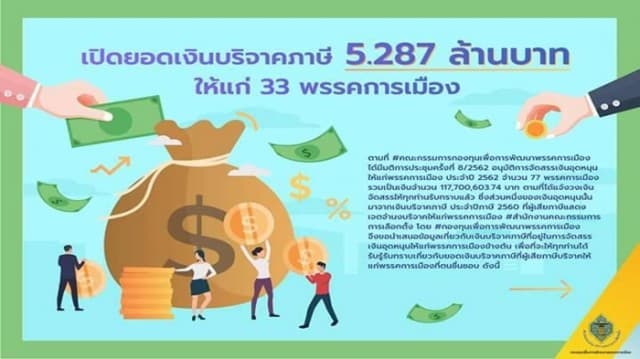 ประชาธิปัตย์แชมป์!! กกต. เผย ยอดบริจาคภาษีของประชาชนให้พรรคการเมือง