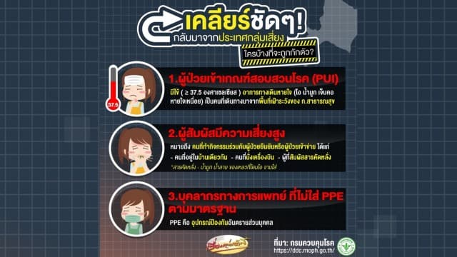 เคลียร์ชัดๆ! กลับมาจากประเทศกลุ่มเสี่ยง ใครบ้างที่จะถูกกักตัว?