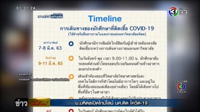 ม.มหิดลเปิดไทม์ไลน์ นศ.ติดเชื้อโควิด-19 พร้อมเปิดสาย 24 ชม. ตอบข้อกังวลใจนศ.