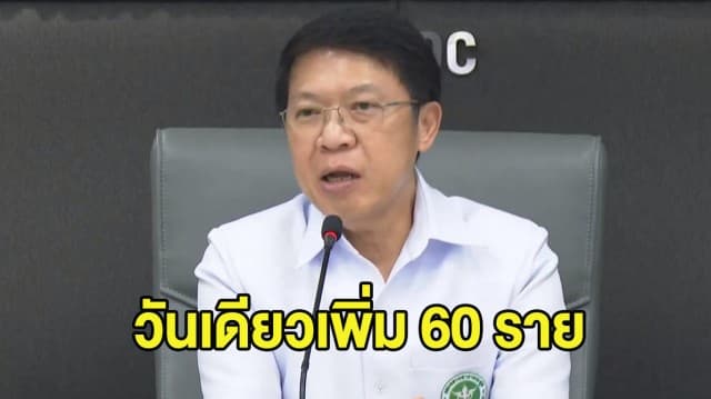 สธ.แถลง ไทยพบผู้ป่วยโควิด-19 เพิ่ม 60 ราย รวมมีผู้ติดเชื้อสะสม 272 ราย 