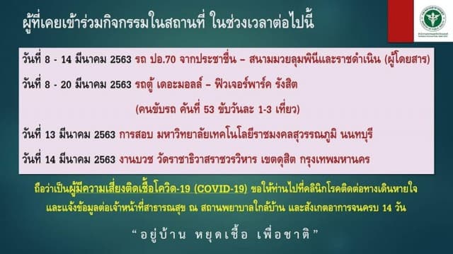 ประกาศด่วน! ตามหาผู้ที่ขึ้นรถเมล์ รถตู้ ร่วมสอบ ร่วมงานบวช หลังเสี่ยงติดโควิด-19