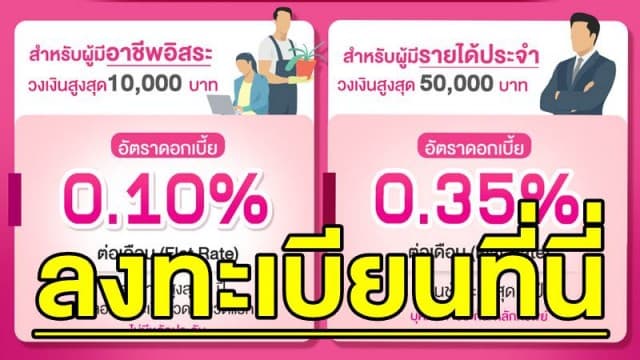 เปิดขั้นตอน "ลงทะเบียนกู้เงินฉุกเฉิน" ออมสิน 1-5 หมื่นบาท ดอกเบี้ยต่ำสุด 10 บาท/เดือน ง่ายๆ กรอกข้อมูลไม่กี่ข้อ