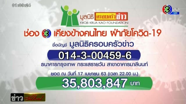 ยอดบริจาคล่าสุด โครงการ 'ช่อง 3 เคียงข้างคนไทย ฝ่าภัยโควิด-19'