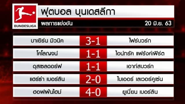 โปรแกรม-ผลการแข่งขันฟุตบอลีกต่างประเทศ 20-21 มิ.ย.