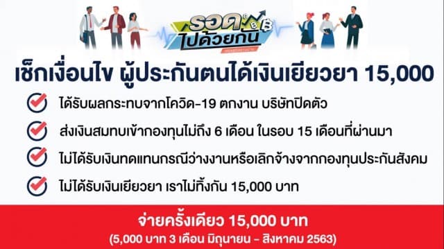 ใครอยู่ในประกันสังคมมาตรา33 แต่ตกงาน ถูกเลิกจ้าง รัฐจ่ายให้รวดเดียว 15,000 บาท 