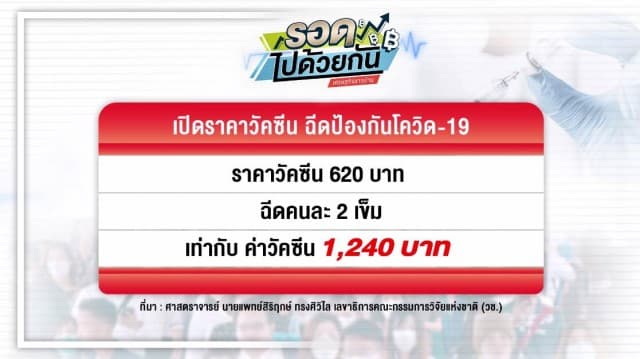 ฝันใกล้เป็นจริง! เปิดราคาวัคซีน ฉีดป้องกันโควิด-19 ต้องจ่ายกี่บาทถึงได้ฉีด?