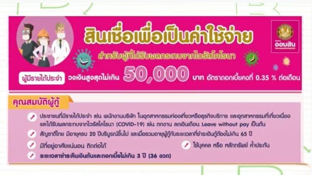 'ออมสิน' ปล่อย 'สินเชื่อ' 50,000 รอบ 2 สอนวิธีลงทะเบียน เปิดสูตรผ่อน!