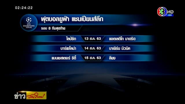 'บาเยิร์น' รอดวล 'บาร์เซโลน่า' แชมเปี้ยนส์ลีก - 'แอตเลติโก มาดริด' เตรียมเจอ 'ไลป์ซิก' พรุ่งนี้ 