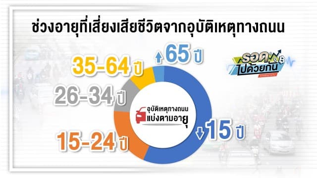 เอายังไงดี? คนถือใบขับขี่ตลอดชีพ สรุปต้องไปทำใหม่ไหม เปิดสถิติคนแก่ขับรถแย่จริงหรือ?