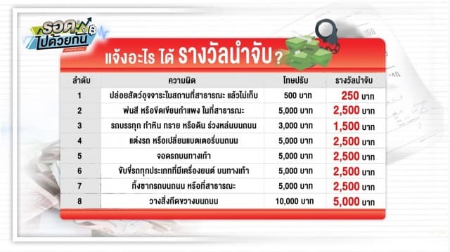 ชี้ช่องรวย! แจ้งเบาะแส จักรยานยนต์ขี่บนทางเท้า-ขายของไม่บอกราคา รับเงินสูงสุดเรื่องละ 5,000 บาท!