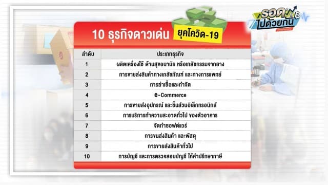 เช็ก! เผื่อได้ไอเดียรวย 10 ธุรกิจดาวเด่น รุ่งเลิศ สวนกระแสโควิด-19 