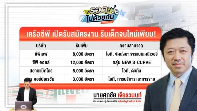 เครือซีพี ช่วยนศ.จบใหม่มีงานทำ รับสมัคร 2.8 หมื่นอัตราทั่วประเทศ